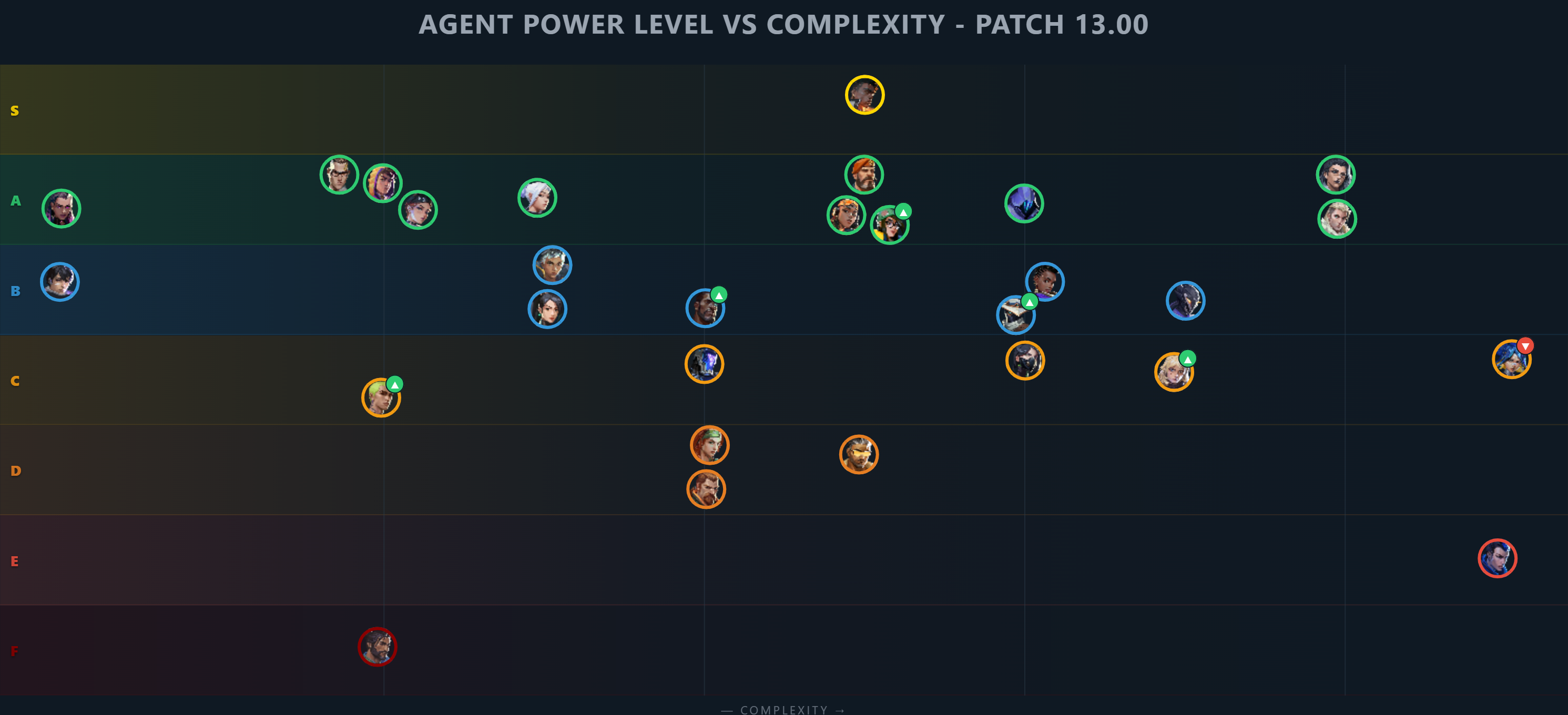 Ranked Power Ranking