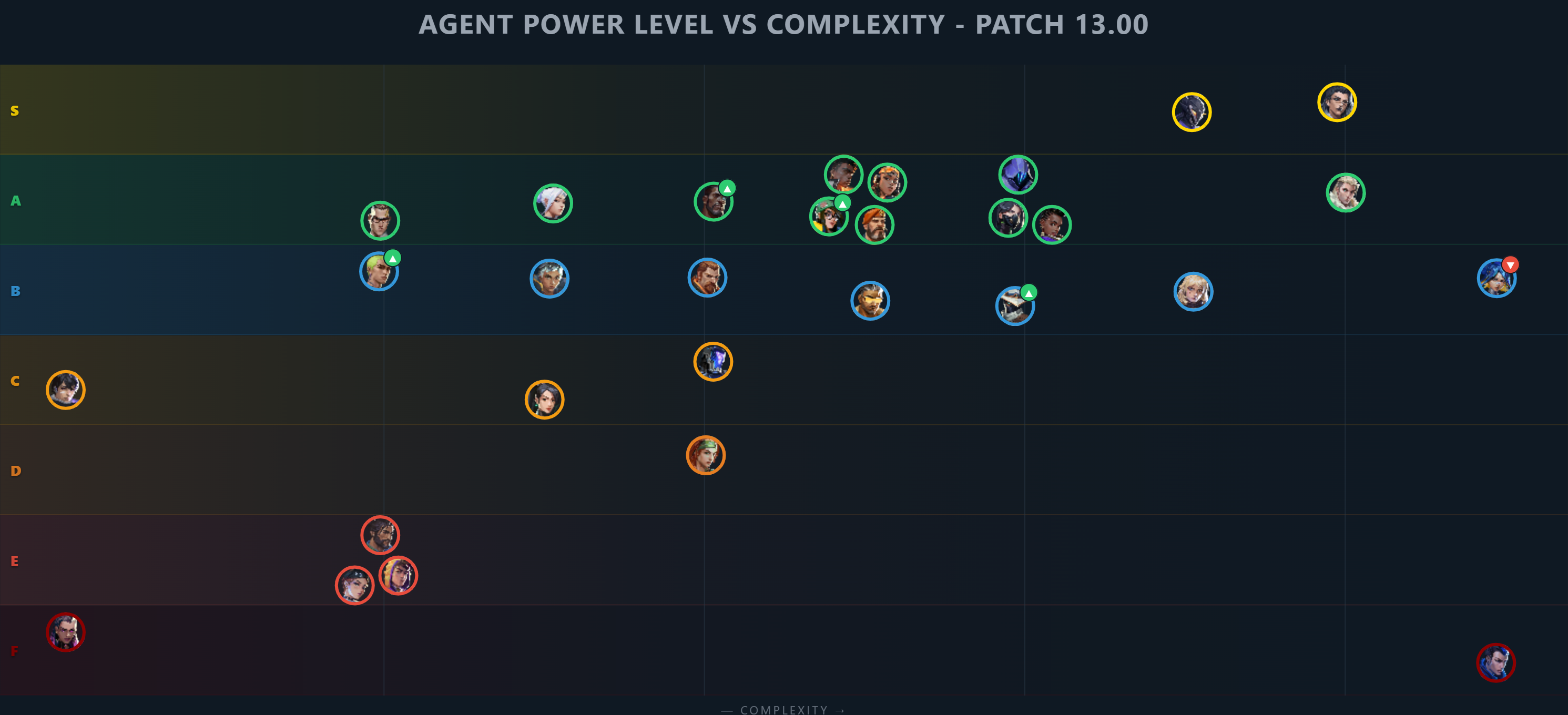 Team Power Ranking